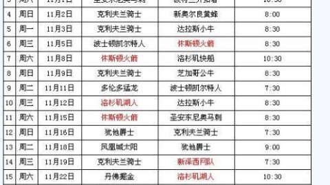 数据来源：NBA官方统计ESPN雅虎体育各队伤病报告，截止2026年4月25日。