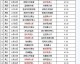 数据来源：NBA官方统计ESPN雅虎体育各队伤病报告，截止2026年4月25日。