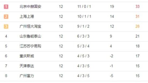 2026赛季山东泰山赛程解析：负分起步逼出久违血性 三强围堵争冠抢回主动权