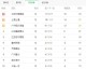 2026赛季山东泰山赛程解析：负分起步逼出久违血性 三强围堵争冠抢回主动权