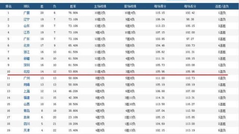 数据来源：NBA官方数据、ESPN、The Athletic、StatMuse、Basketball-Reference，截止2024年4月25日。