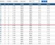 数据来源：NBA官方数据、ESPN、The Athletic、StatMuse、Basketball-Reference，截止2024年4月25日。