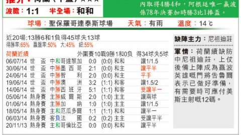 荷兰阿根廷比分预测 48年宿命对决 新老交替谁将笑到最后