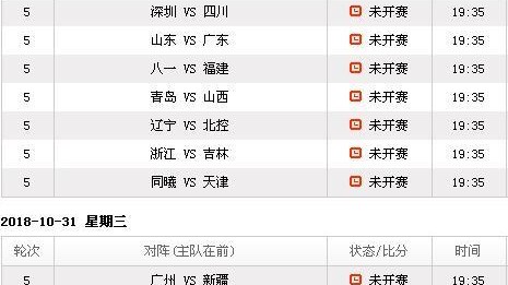 数据来源：CBA官方平台网易体育新浪体育Proballers等，截止2026年4月24日。