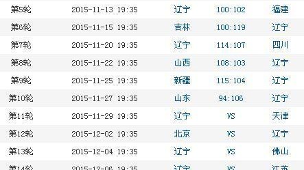 标题：2025-26赛季CBA常规赛辽宁男篮魔鬼开局双线破局