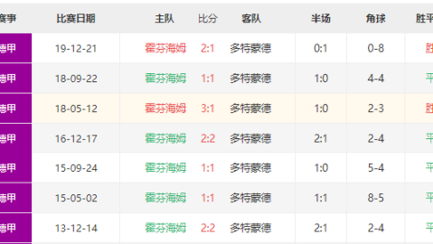 数据来源：官方统计德甲官网新浪体育雷速体育搜狐体育，截止2026年4月24日。