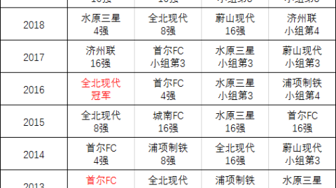 数据来源：FootyStats7M体育球探体育朝鲜商务，截止2026年4月24日。