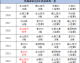 数据来源：FootyStats7M体育球探体育朝鲜商务，截止2026年4月24日。