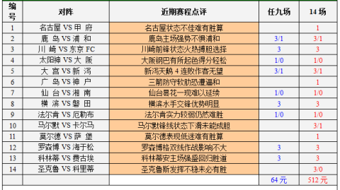 数据来源：官方统计OPTADataTransfermarktJ联赛官网，截止2026年4月24日。