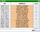 数据来源：官方统计OPTADataTransfermarktJ联赛官网，截止2026年4月24日。