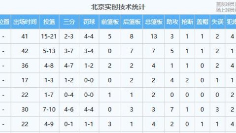 CBA季后赛4月28日鸣锣：北京男篮豪华战舰迎最后窗口期