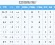 CBA季后赛4月28日鸣锣：北京男篮豪华战舰迎最后窗口期