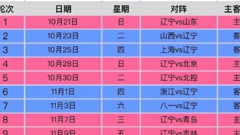 标题：2025-26赛季CBA辽宁队福建队赛程前瞻：重建之王遭遇巨人杀手