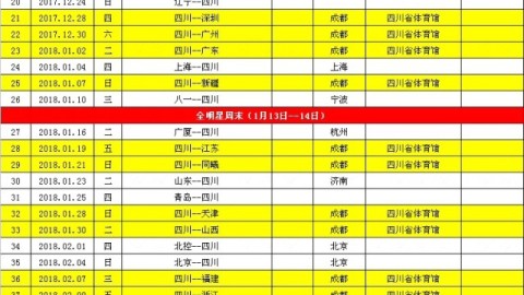 数据来源：CBA官方新华社天津日报OPTA德转虎扑，截止2026年4月25日。