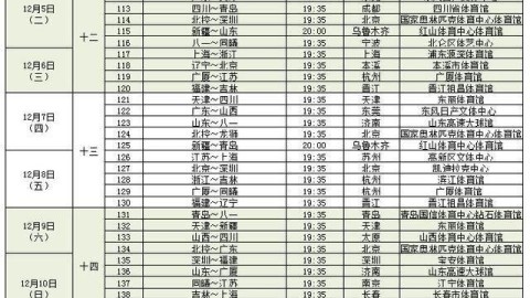 数据来源：CBA官方央视网球天下体育各俱乐部公开数据，截止2026年4月24日。