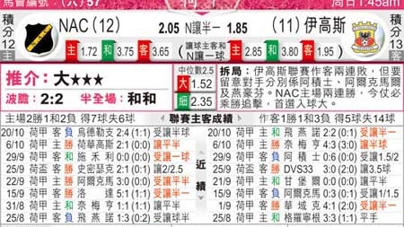 比分雷达足球预测 16年前球童今成队长 索博斯洛伊首战偶像C罗能否率匈牙利改写历史？