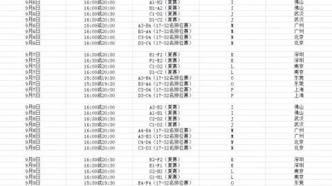 数据来源：FIBA国际篮联官方公告  中国篮球协会  亚足联等权威资讯，截止2026年4月24日。