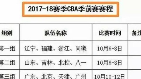 数据来源：公开媒体报道虎扑CBA官方，截止2026年10月初。