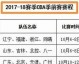 数据来源：公开媒体报道虎扑CBA官方，截止2026年10月初。