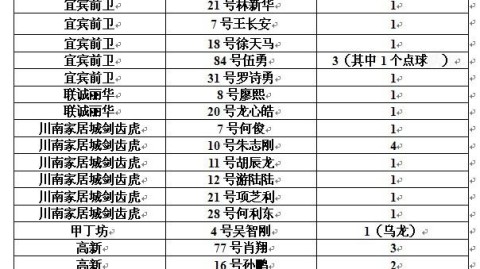 2025-26赛季以色列丙级联赛第六轮前瞻：四区混战谁能领跑