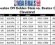 数据来源：NBA官方ESPN各队伤病报告，截止2026年4月25日。