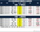 2026中超第7轮决战：负分清零攻势遇辽宁德比复苏
