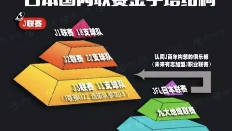 2026赛季j1百年构想联赛第16轮：东京德比战