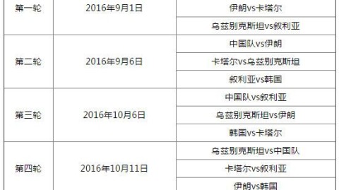 数据来源：官方统计OPTA德转亚洲杯官方平台，截止2026年4月23日。