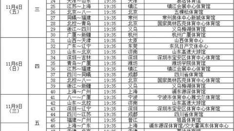 数据来源：CBA官方网站新浪体育百度百科中国新闻网中国青年报海南日报等，截止2016年3月20日。
