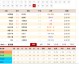 章鱼足球预测比分，昔日球童今成队长，索博斯洛伊能否率匈牙利掀翻葡萄牙？