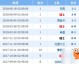 瑞士与丹麦比分预测 防线重建的丹麦能否抵挡瑞士冲击
