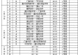 11战收官战：2026比音勒芬全国业余高尔夫球巡回赛总决赛明日开杆