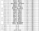 11战收官战：2026比音勒芬全国业余高尔夫球巡回赛总决赛明日开杆