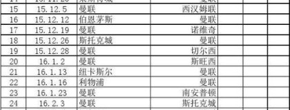 赛季轮次英超全解析