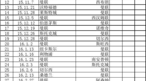 赛季轮次英超全解析