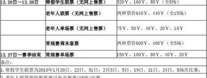 标题：2025-2026赛季CBA季后赛八强赛，上海队静候山东辽宁胜者