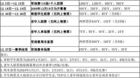 标题：2025-2026赛季CBA季后赛八强赛，上海队静候山东辽宁胜者