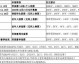 标题：2025-2026赛季CBA季后赛八强赛，上海队静候山东辽宁胜者