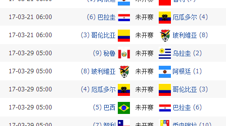 六队出线附加赛门票成唯一悬念：2026世界杯南美区预选赛第十八轮生死决战前瞻