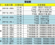 标题：2025-2026赛季CBA季后赛辽宁男篮附加赛死磕山东 卫冕冠军跌入三局两胜生死局