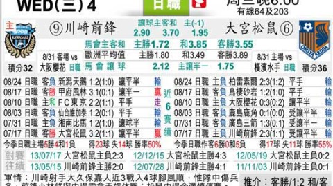 数据来源：官方统计OPTA德转雷速体育球探体育QTX数据，截止2026年4月24日。