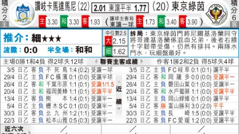 根赞岐釜惨败德岛漩涡+东京绿茵客场逼平浦和红钻战报
