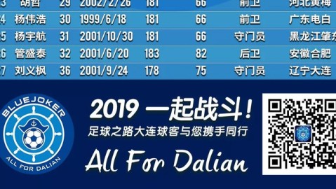 大连鲲城2026中甲第7轮前瞻：新军闯关正当时